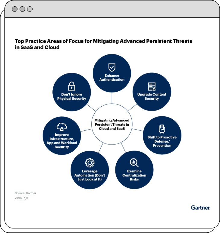 Gartner Emerging Tech for SaaS and Cloud_Sweet Security